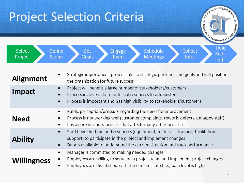 Outline of project selection criteria